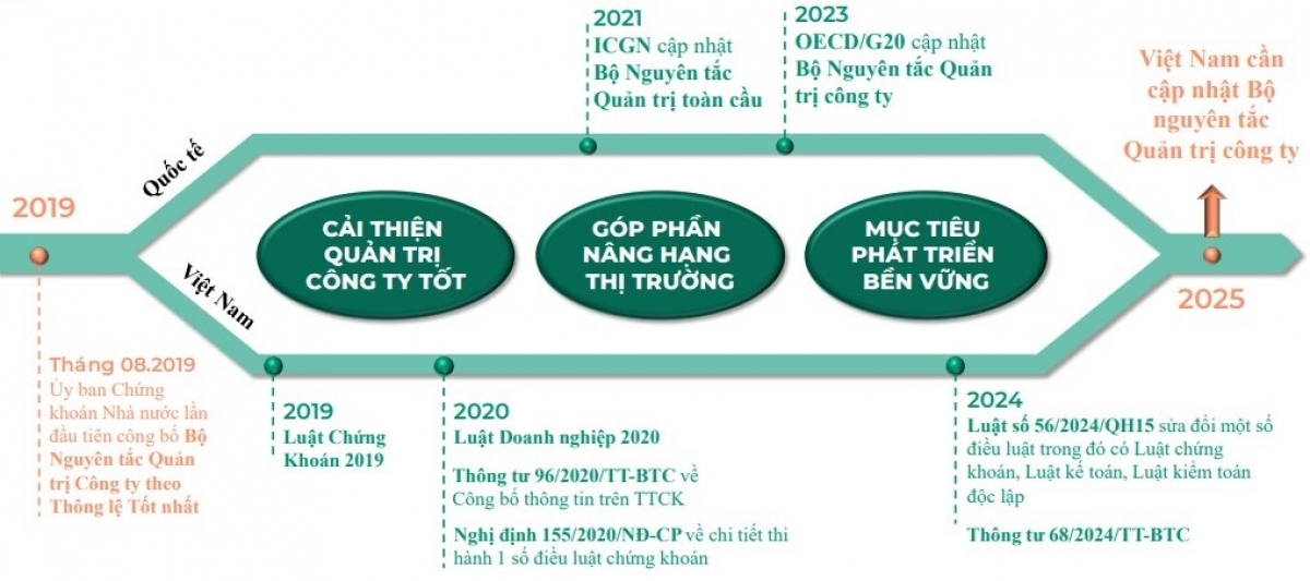 Nâng cao hiệu quả quản trị công ty để doanh nghiệp phát triển nhanh và bền vững